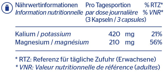 PURE Potassium-Magnésium (citrates) capsules 90 pces